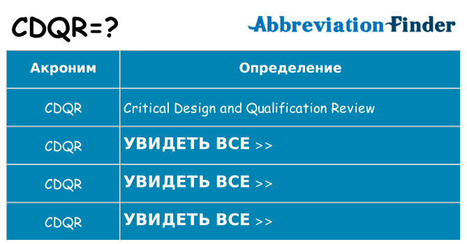 Что означает аббревиатура cdqr