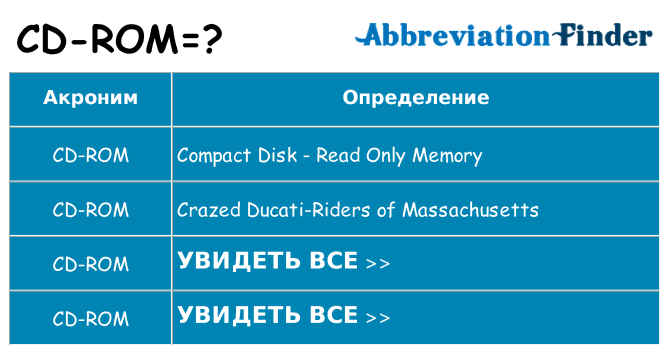 Что означает аббревиатура cd-rom