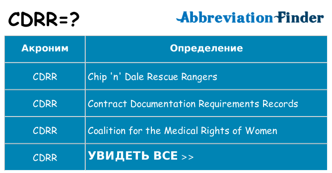Что означает аббревиатура cdrr