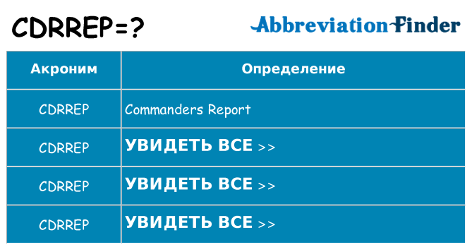 Что означает аббревиатура cdrrep