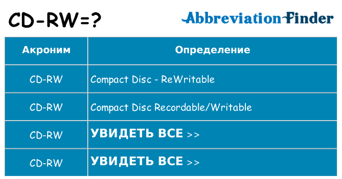Что означает аббревиатура cd-rw