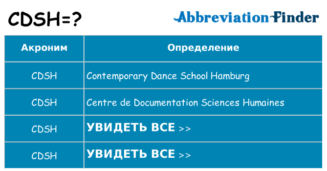 Что означает аббревиатура cdsh