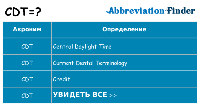 Что означает аббревиатура cdt