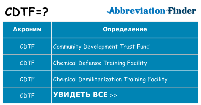 Что означает аббревиатура cdtf