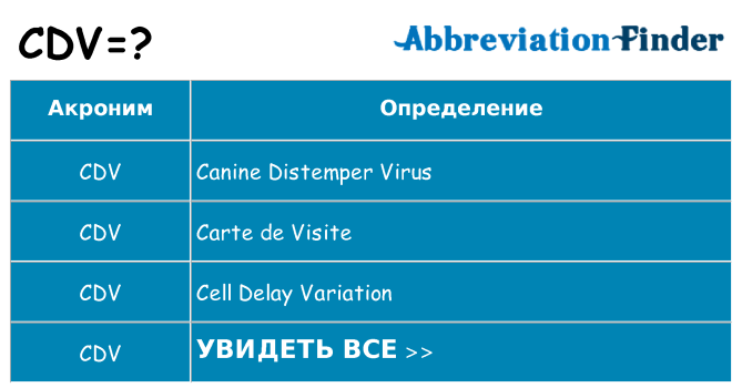 Что означает аббревиатура cdv