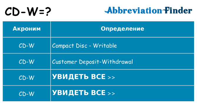 Что означает аббревиатура cd-w