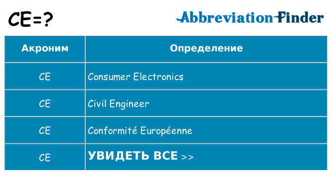 Что означает аббревиатура ce