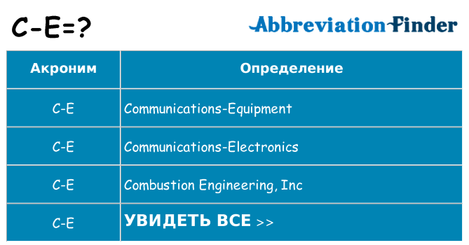 Что означает аббревиатура c-e