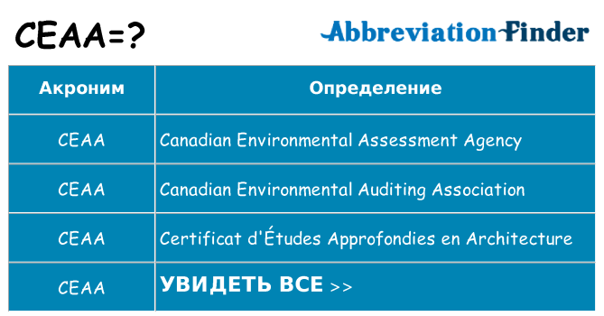 Что означает аббревиатура ceaa