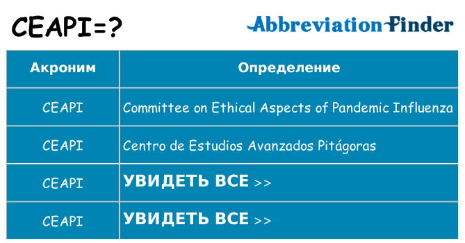 Что означает аббревиатура ceapi