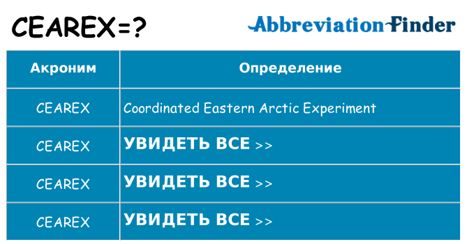 Что означает аббревиатура cearex