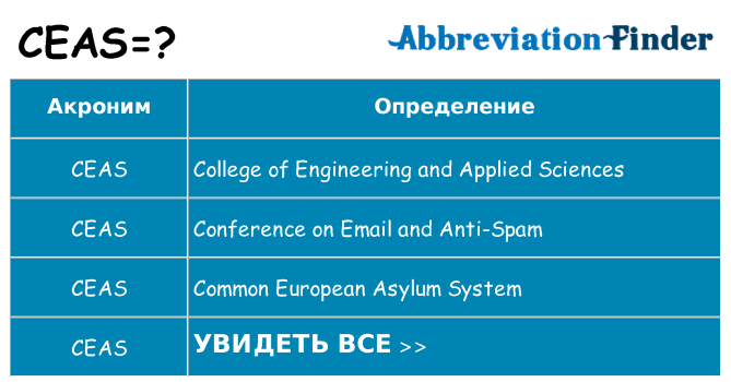 Что означает аббревиатура ceas