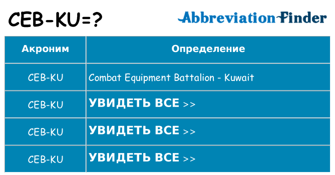 Что означает аббревиатура ceb-ku