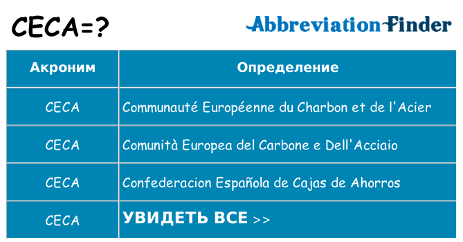 Что означает аббревиатура ceca