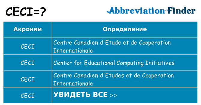 Что означает аббревиатура ceci
