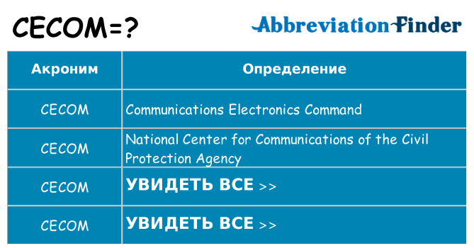 Что означает аббревиатура cecom