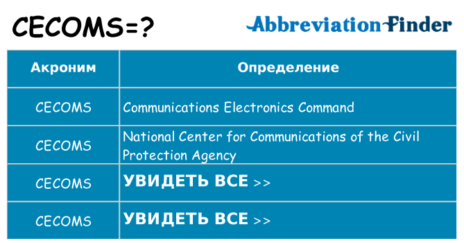 Что означает аббревиатура cecoms