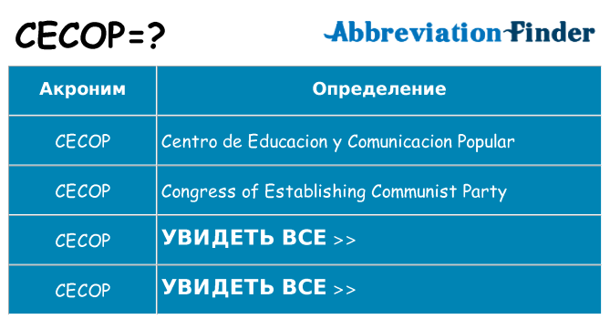 Что означает аббревиатура cecop
