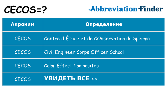 Что означает аббревиатура cecos