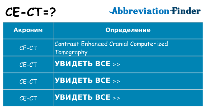Что означает аббревиатура ce-ct