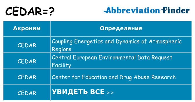Что означает аббревиатура cedar