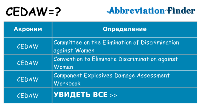 Что означает аббревиатура cedaw