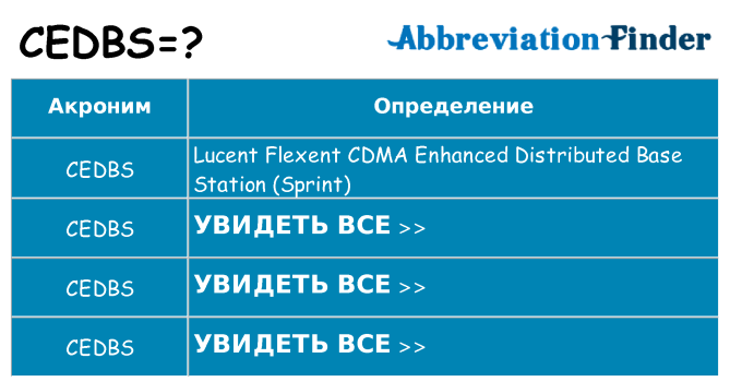 Что означает аббревиатура cedbs