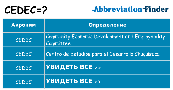 Что означает аббревиатура cedec