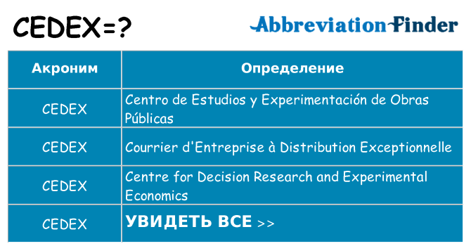 Что означает аббревиатура cedex