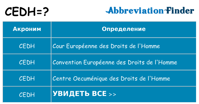 Что означает аббревиатура cedh