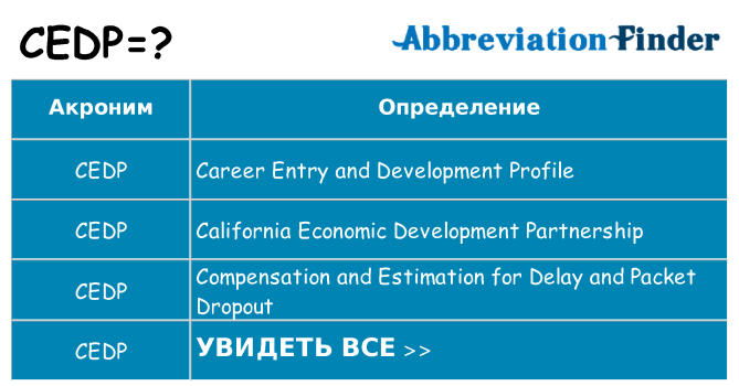 Что означает аббревиатура cedp