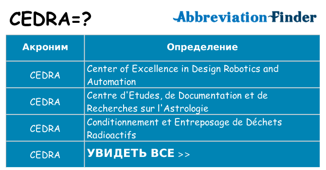 Что означает аббревиатура cedra