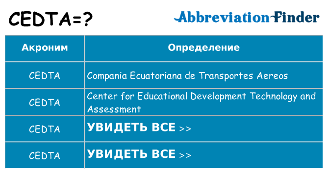 Что означает аббревиатура cedta