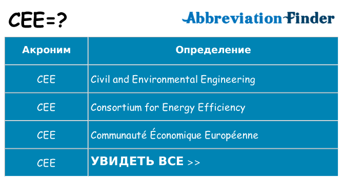 Что означает аббревиатура cee