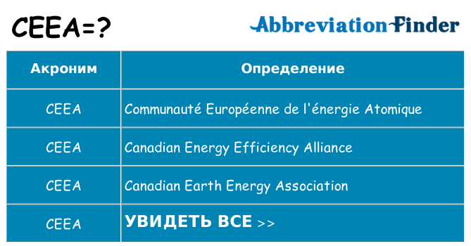 Что означает аббревиатура ceea