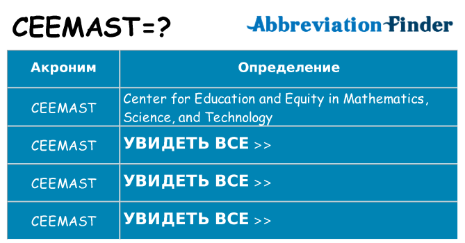 Что означает аббревиатура ceemast