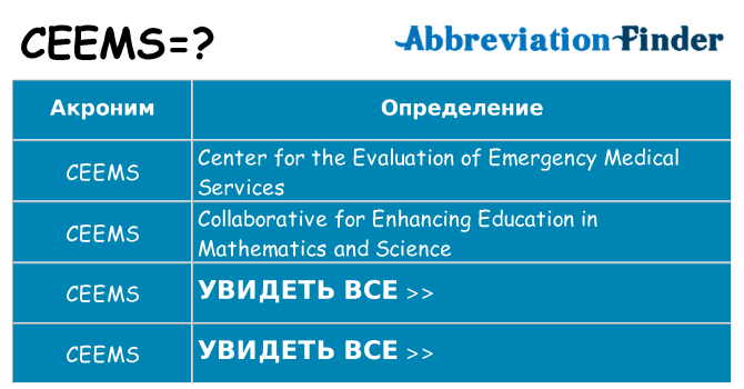 Что означает аббревиатура ceems