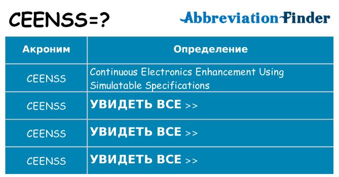 Что означает аббревиатура ceenss