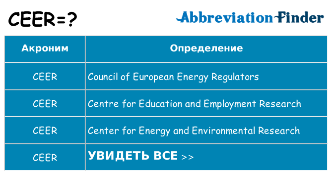 Что означает аббревиатура ceer
