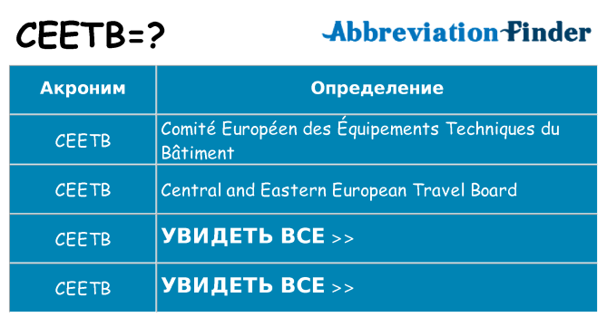 Что означает аббревиатура ceetb