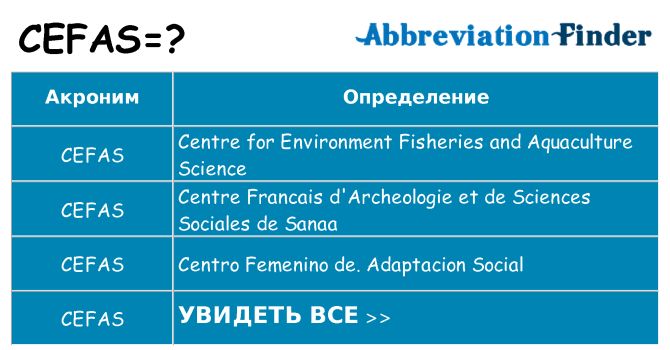 Что означает аббревиатура cefas
