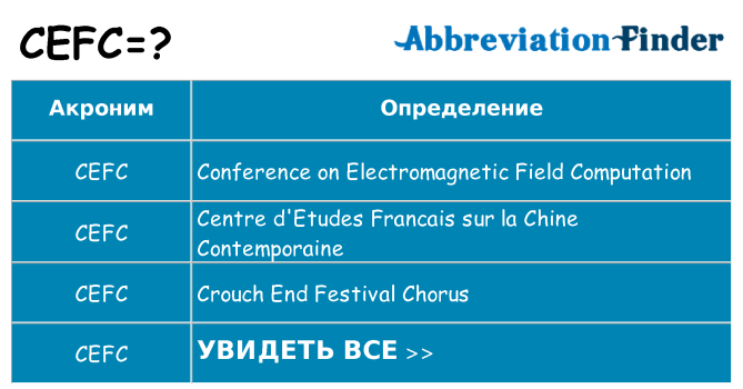 Что означает аббревиатура cefc