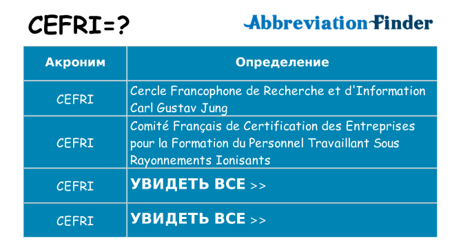 Что означает аббревиатура cefri
