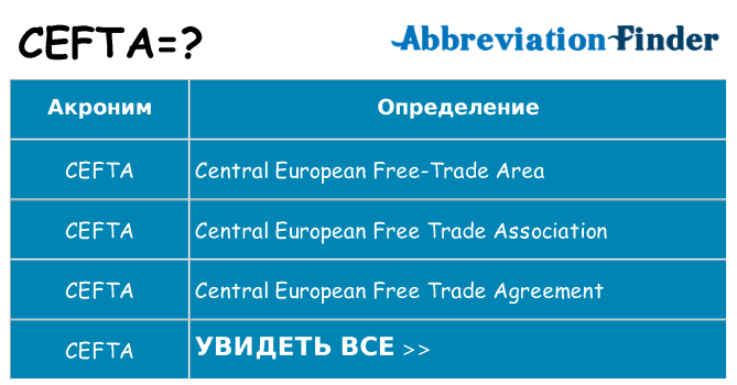 Что означает аббревиатура cefta