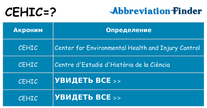 Что означает аббревиатура cehic