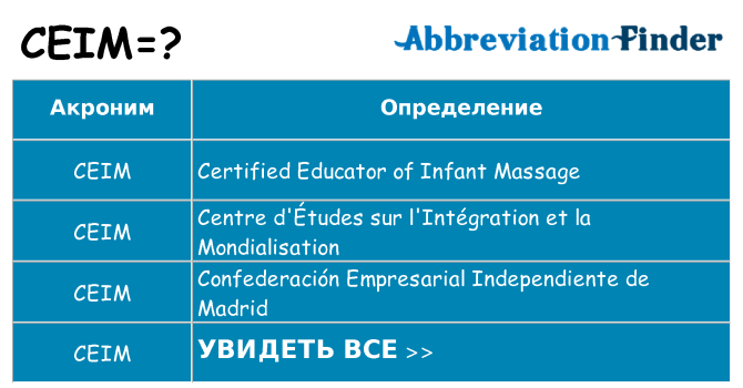 Что означает аббревиатура ceim