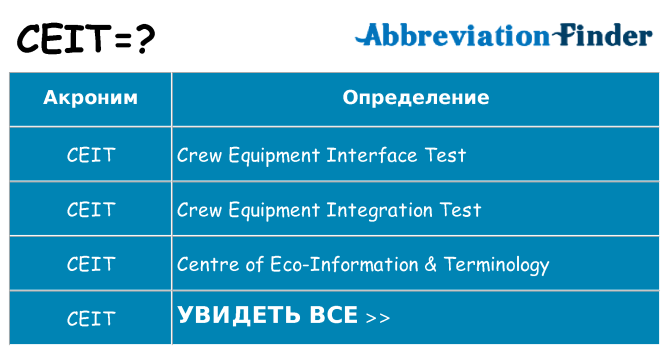Что означает аббревиатура ceit