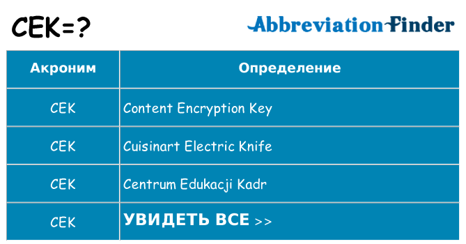 Что означает аббревиатура cek