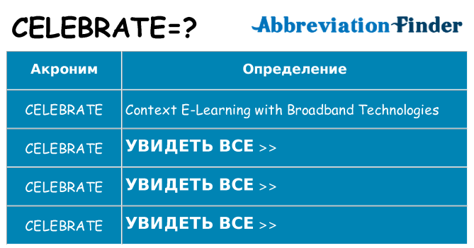 Что означает аббревиатура celebrate