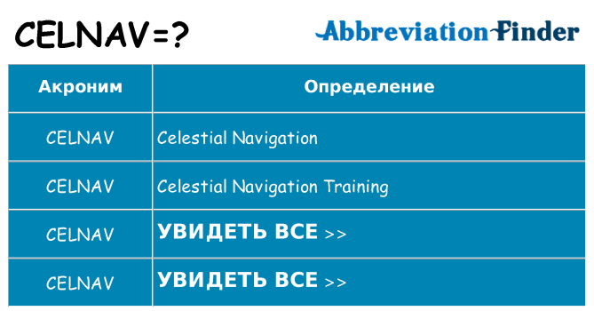 Что означает аббревиатура celnav